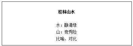 河南教师资格证小学语文《桂林山水》教学设计