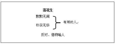 河南教师资格证小学语文《落花生》教学设计