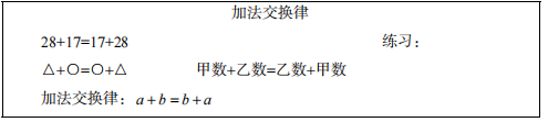 教师资格证小学数学《加法交换律》-教案