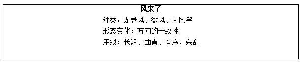 河南教师资格证小学美术《风来了》教学设计教案