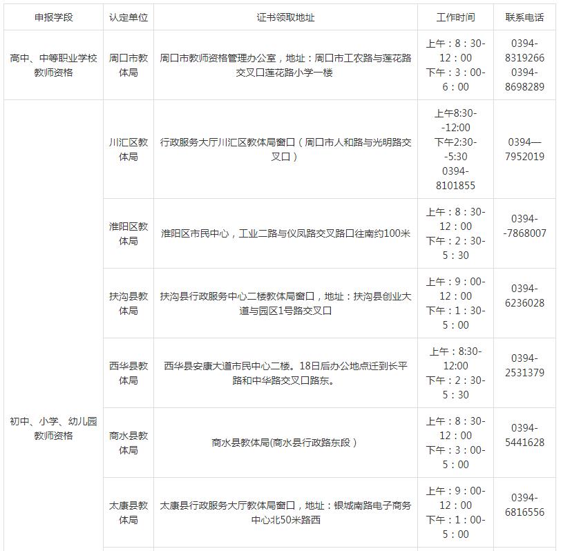 河南周口市2022年上半年中小学教师资格证书领取公告