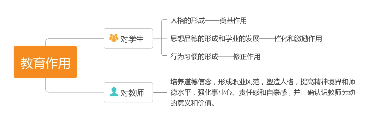 河南幼儿《综合素质》教师职业道德