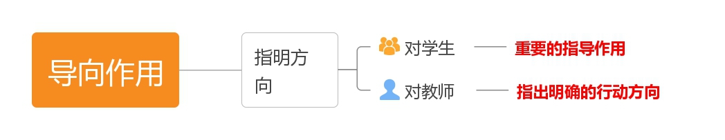 河南幼儿《综合素质》教师职业道德