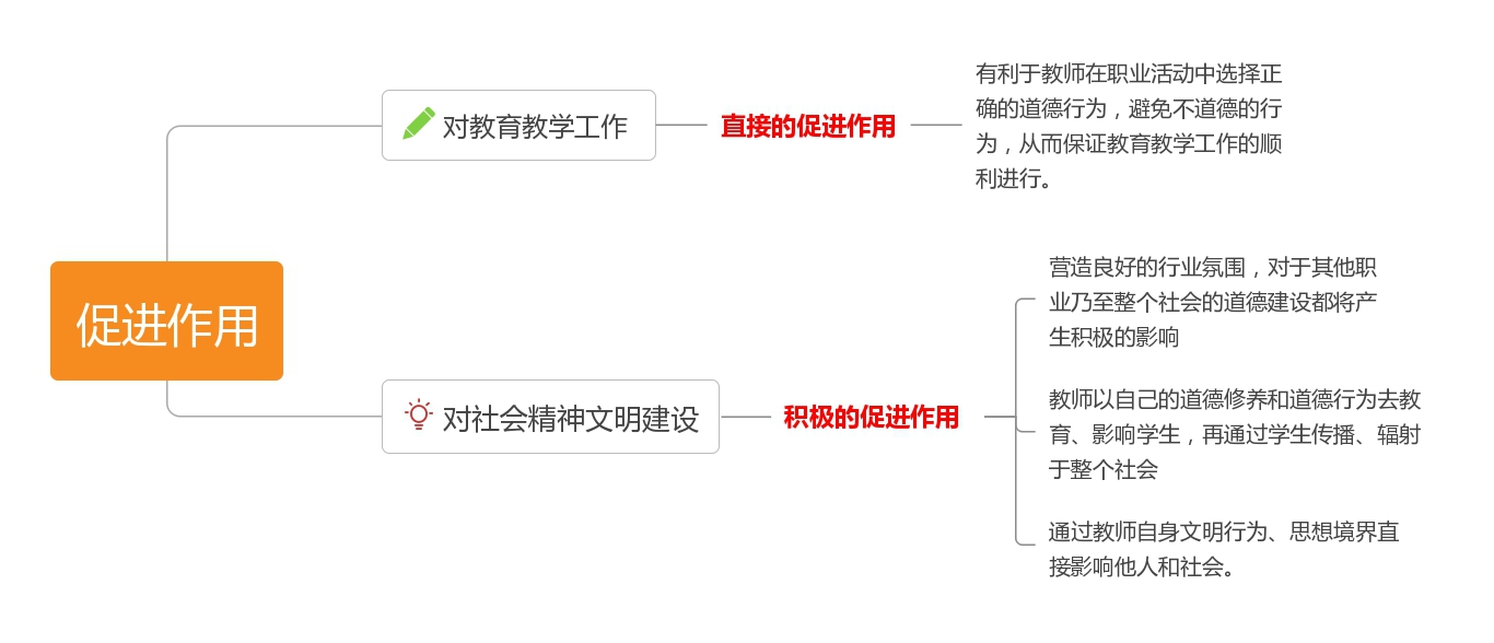 河南幼儿《综合素质》教师职业道德