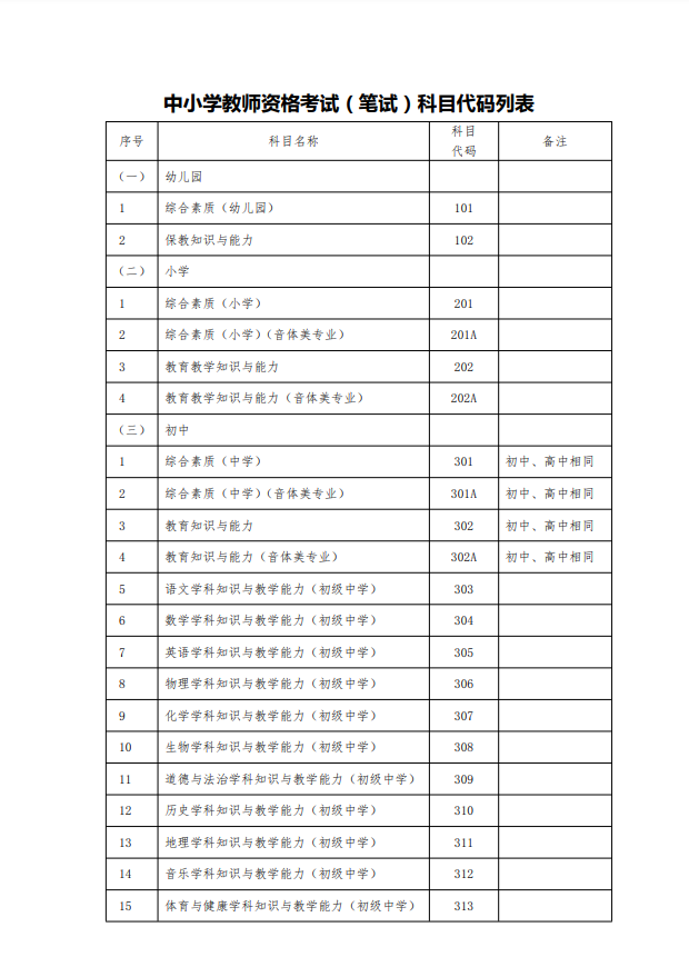 2022年下半年河南省中小学教师资格考试报名时间是多久？