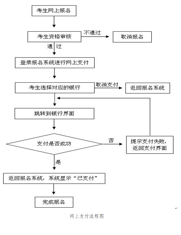 2023年上半年河南省中小学教师资格考试（面试）报名相关事宜！