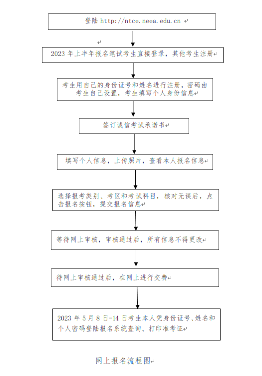 2023年上半年河南省中小学教师资格考试（面试）报名相关事宜！